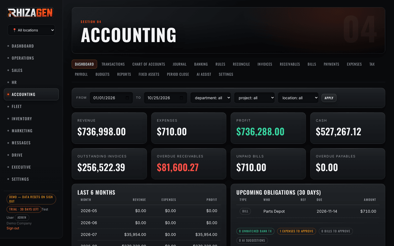 Accounting dashboard